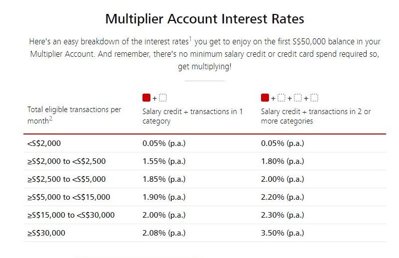 cash advance number