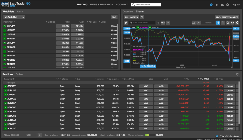 Day Trader Loses Everything