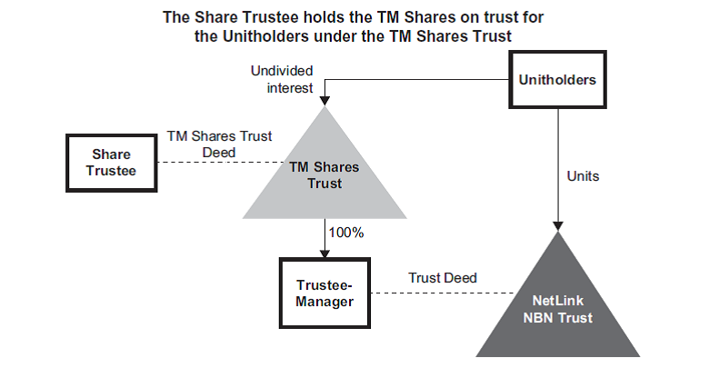 Netlink Trust A Buy After The Current Dip Financial Horse