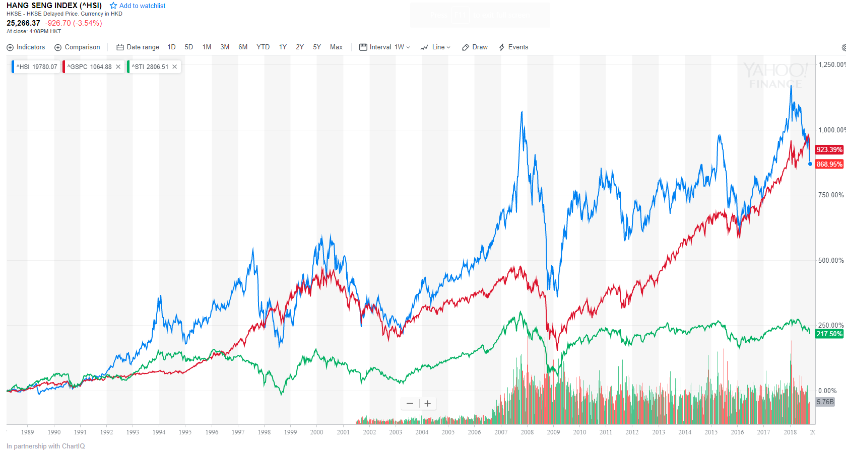 Is the Hang Seng the best way to bet on China? | Financial Horse