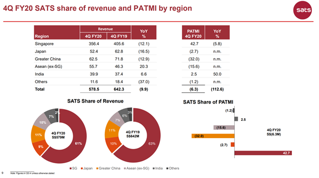 Sats Stock Review Is It A Good Buy Now 2020 Financial Horse