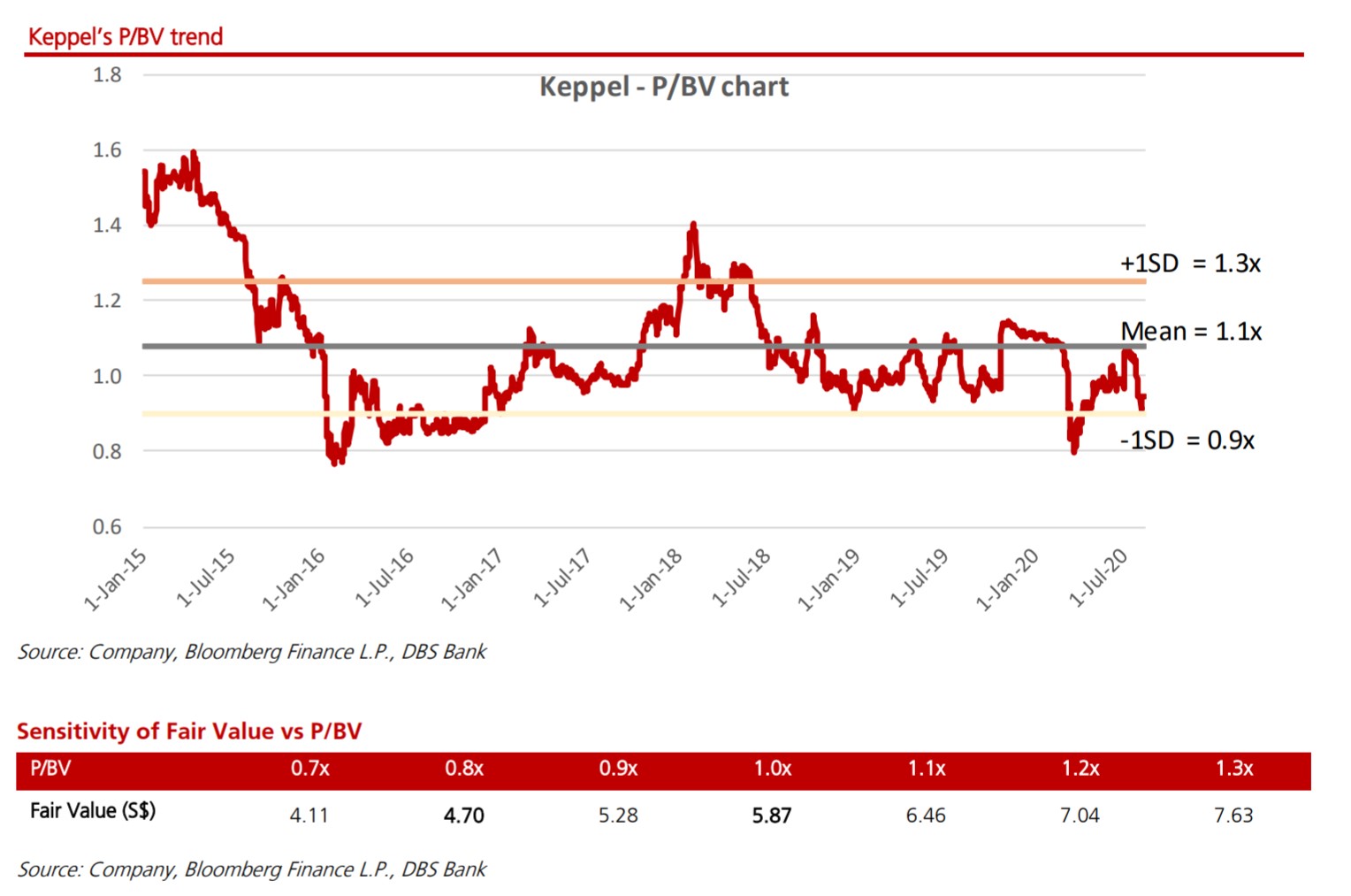 Keppel Corp Stock Review Would I buy this stock at 4.35? Financial