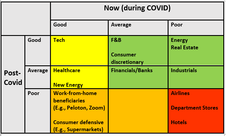 what are the best stocks to buy for beginners 2021