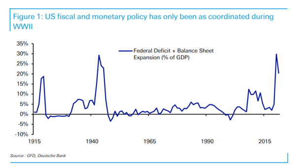 worried inflation are optimism.