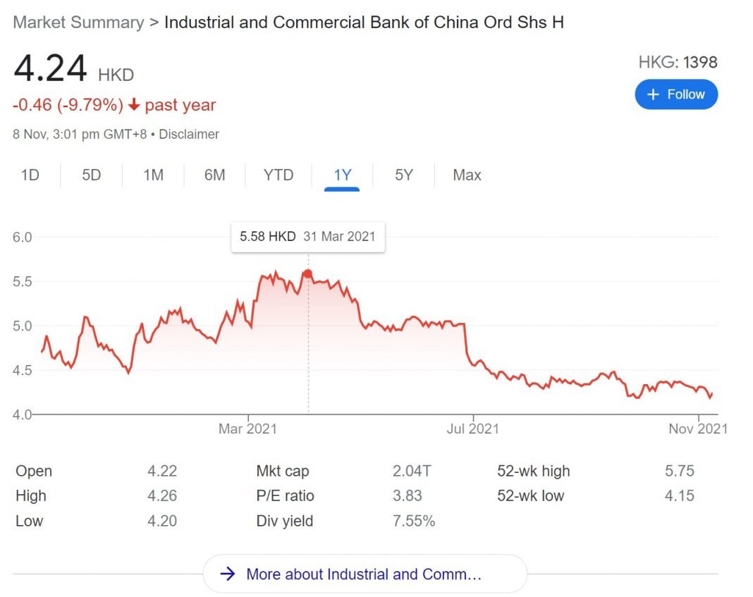 Why I am buying China Banks at 7.5 Dividend Financial Horse