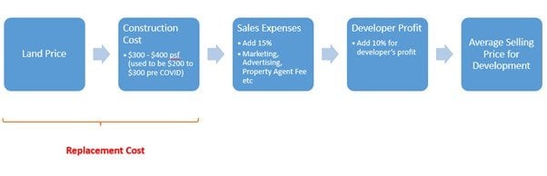 how-to-calculate-price-when-buying-property-in-singapore-how-much-is