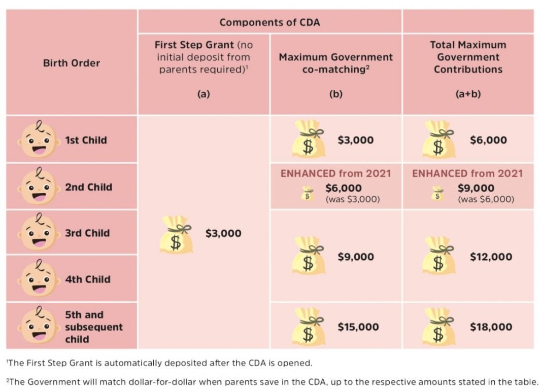 baby-bonus-child-development-account-cda-parenthood-tax-rebate