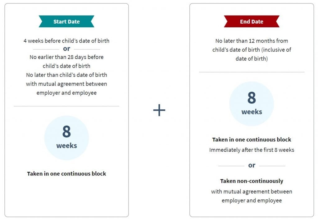 baby-bonus-child-development-account-cda-parenthood-tax-rebate