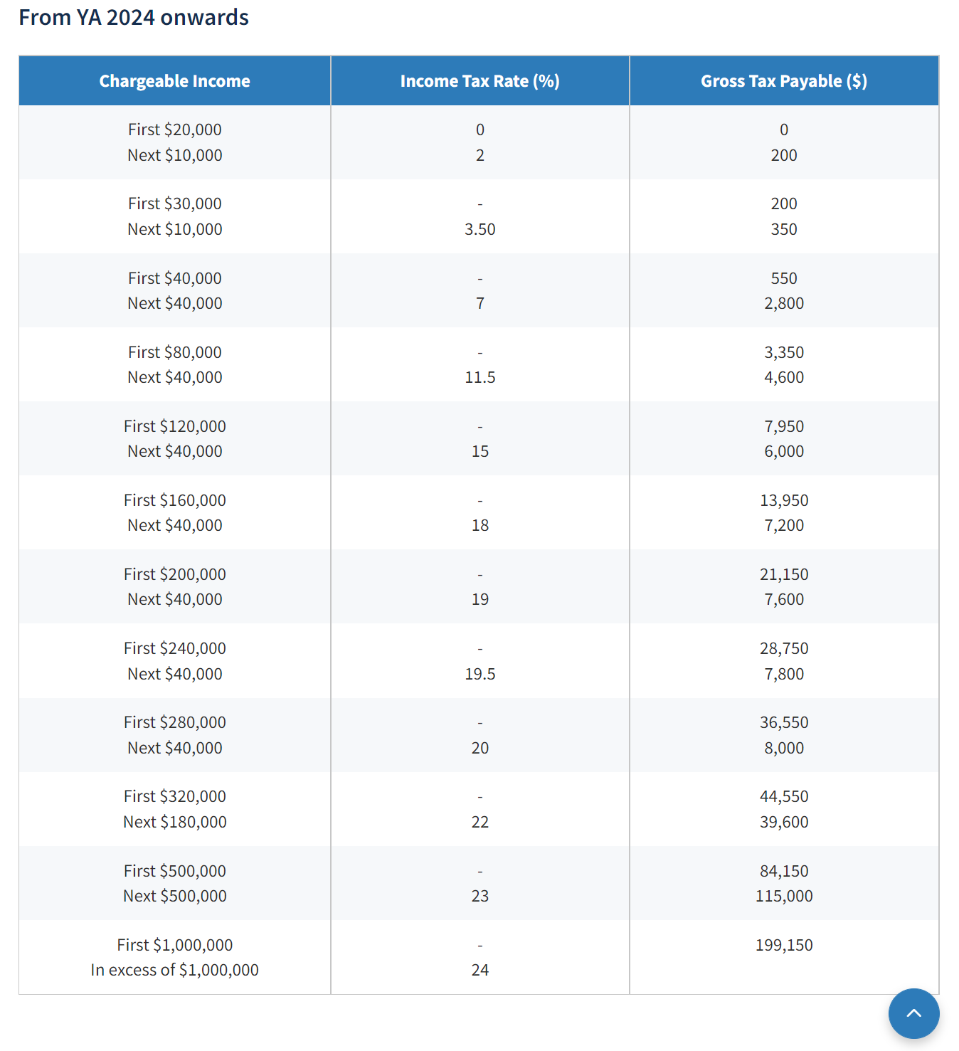 Singapore Personal Tax Guide + Tax Rebate and Reliefs (2022