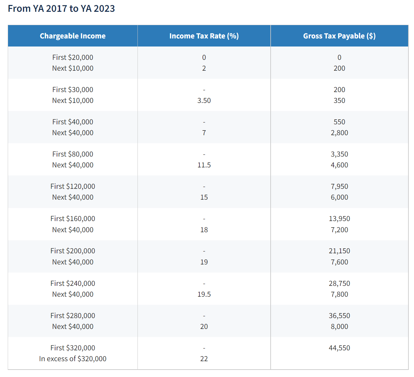 Singapore Personal Tax Guide + Tax Rebate and Reliefs (2022
