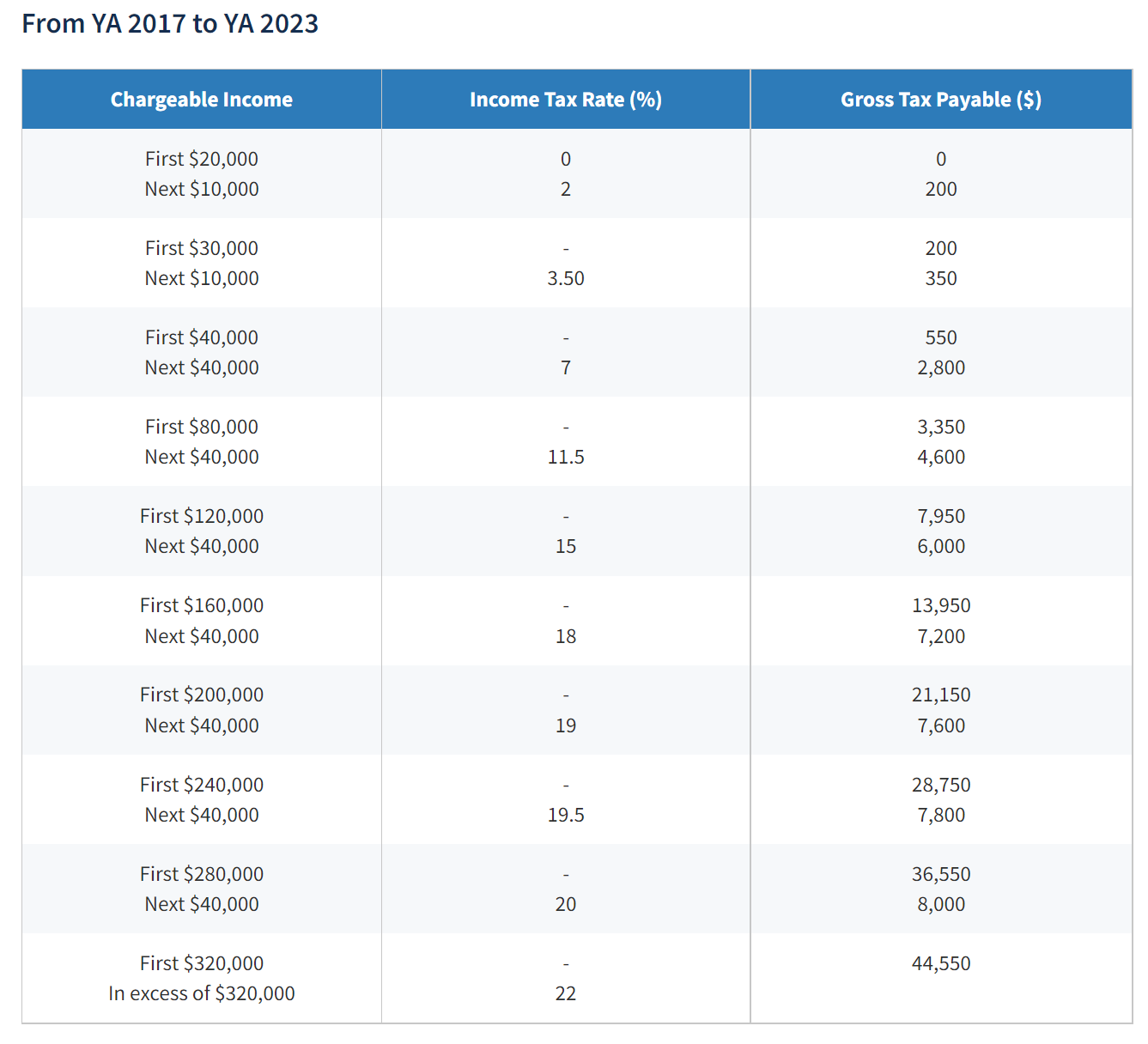 Tax Brackets 2024 Singapore Sibby Annadiana