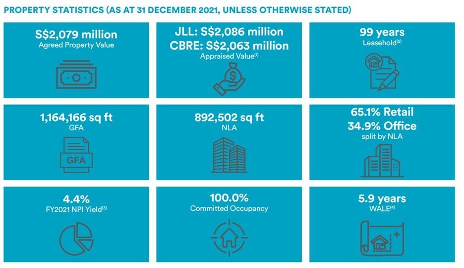 INTERVIEW: Lendlease Global Commercial REIT: Singapore Is Primary Focus For  Near Term Acquisitions