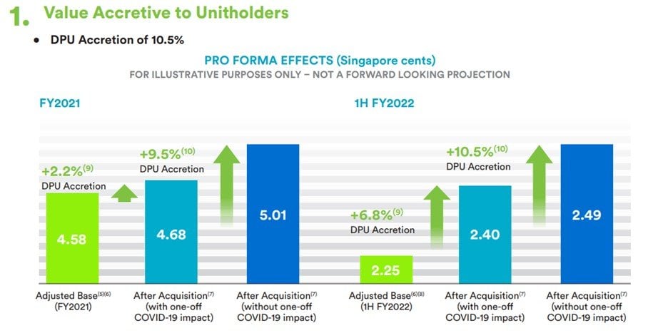 Is Lendlease REIT A Good Buy Now in 2022?