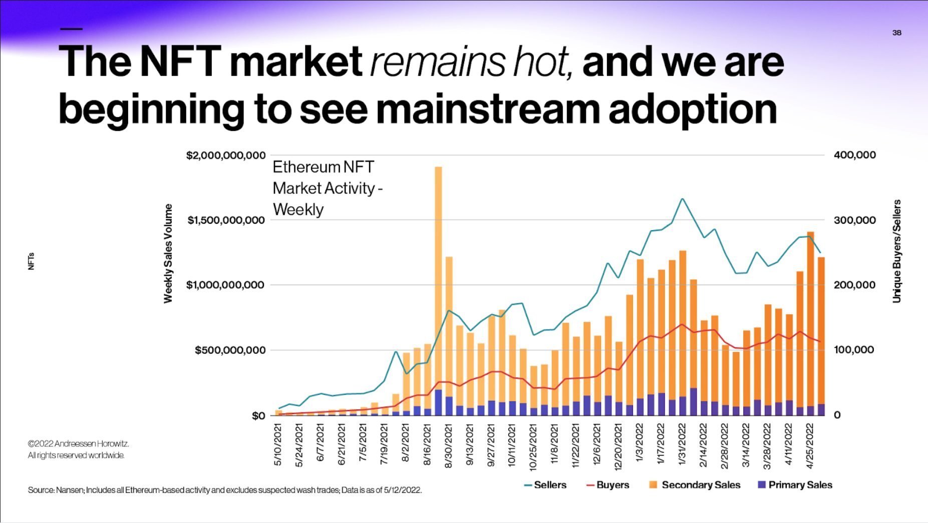 a16z crypto price