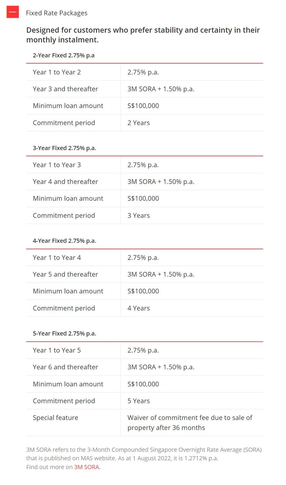Should you take a Fixed or Floating Interest Rate Mortgage in 2022? (As a  Singapore Investor) | Financial Horse