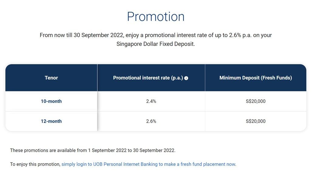 Best Fixed Deposit Rates yield 2.85 Better than Singapore Savings