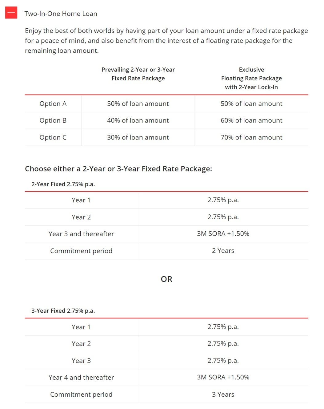 Should you take a Fixed or Floating Interest Rate Mortgage in 2022? (As a  Singapore Investor) | Financial Horse