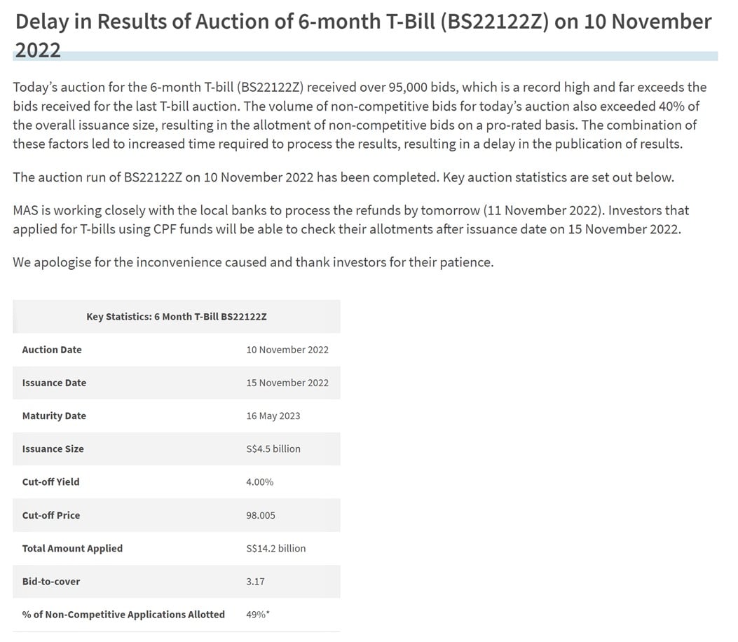 Singapore TBills massively oversubscribed 4.0 yield, 49 allotment