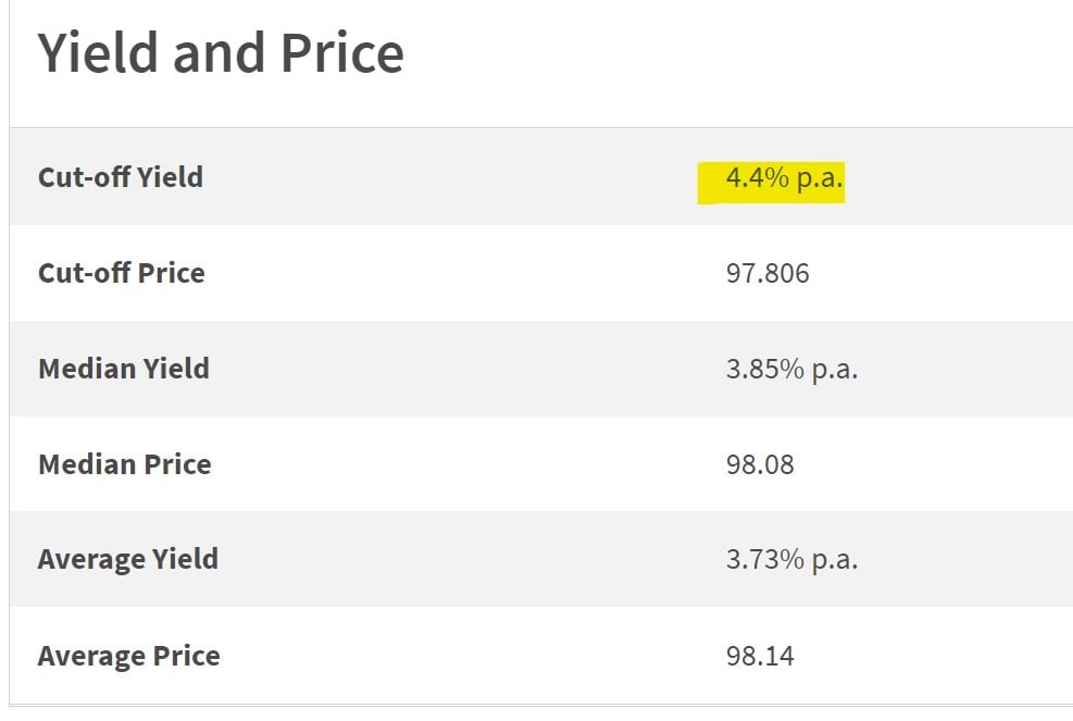 t-bills-yield-soars-to-4-4-why-did-interest-rates-go-up-so-much-8