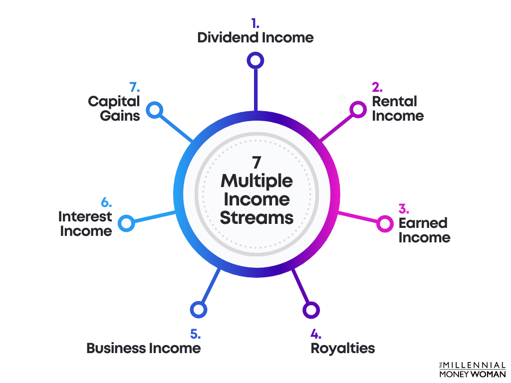 7 Incomes Secrets of the Super Rich | Financial Horse