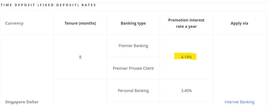 ocbc bank usd fixed deposit rate