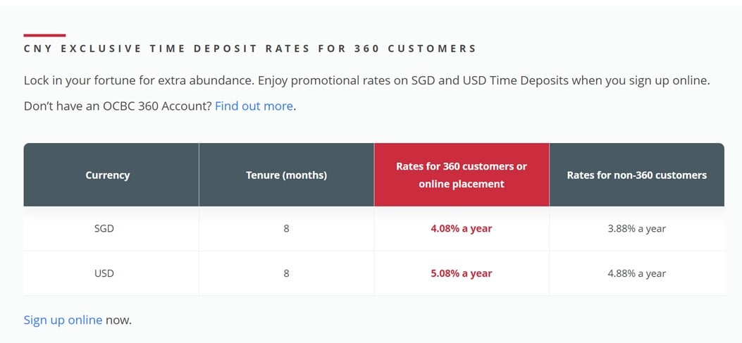 ocbc corporate usd fixed deposit rate