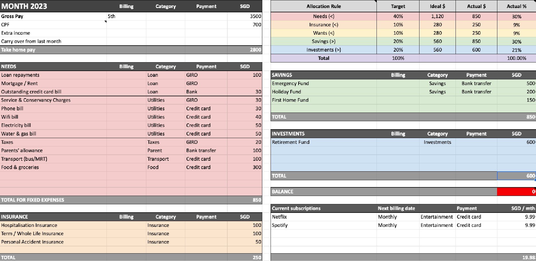 Kakebo Financial Planner Printable, Kakebo Budget Journal, Kakebo Budget  Template, Kakebo Worksheet, Budgeting Journal, Kakeibo Budget Plan -   Israel