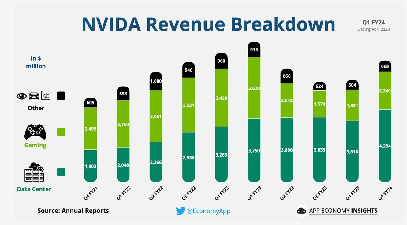 Nvidia The Engine behind the AIBoom Financial Horse