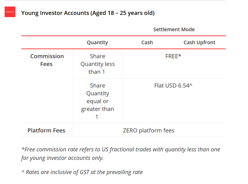 A screenshot of a financial account
Description automatically generated