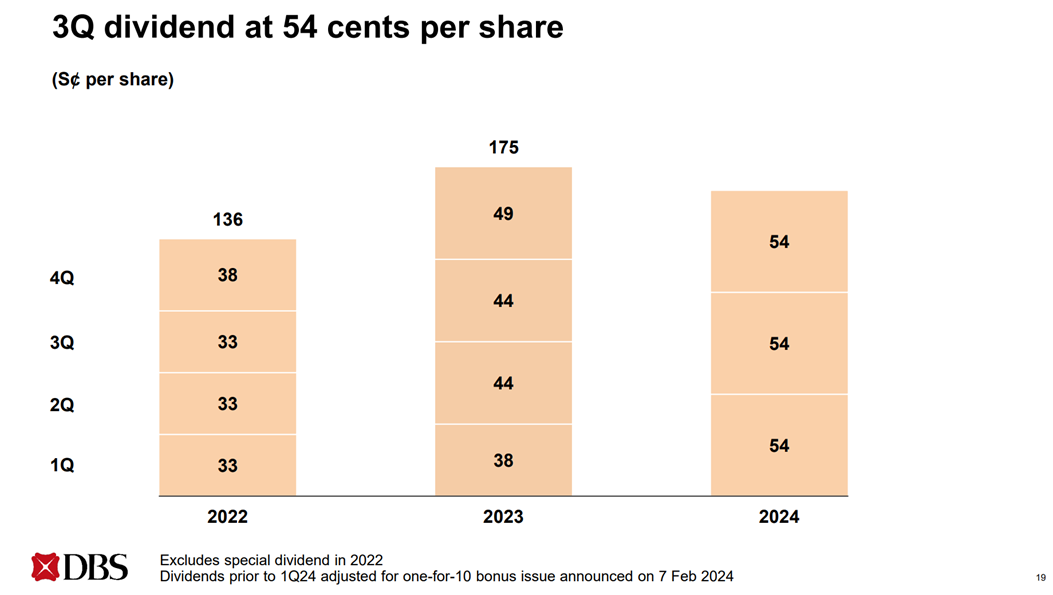 A graph of numbers and a bar chart
Description automatically generated with medium confidence