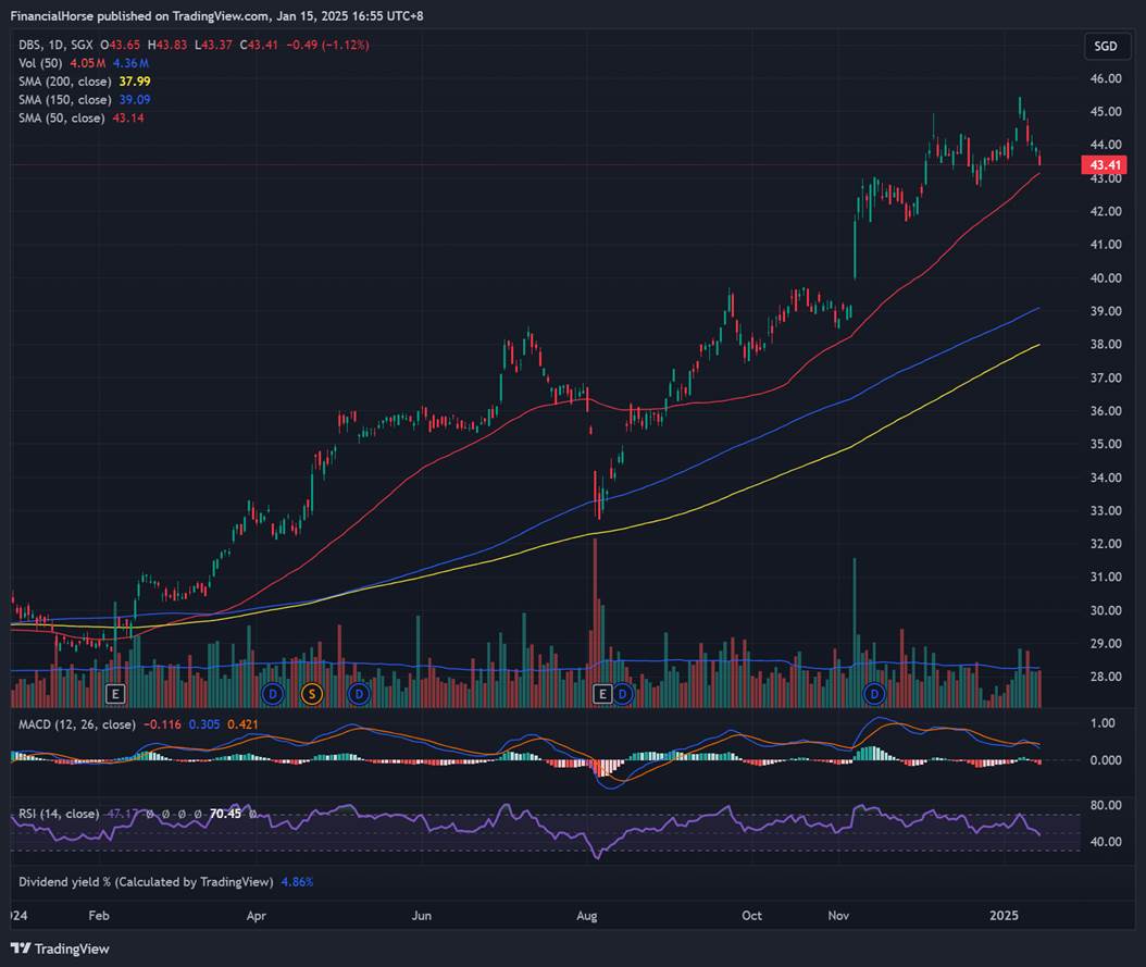 A graph of stock market
Description automatically generated