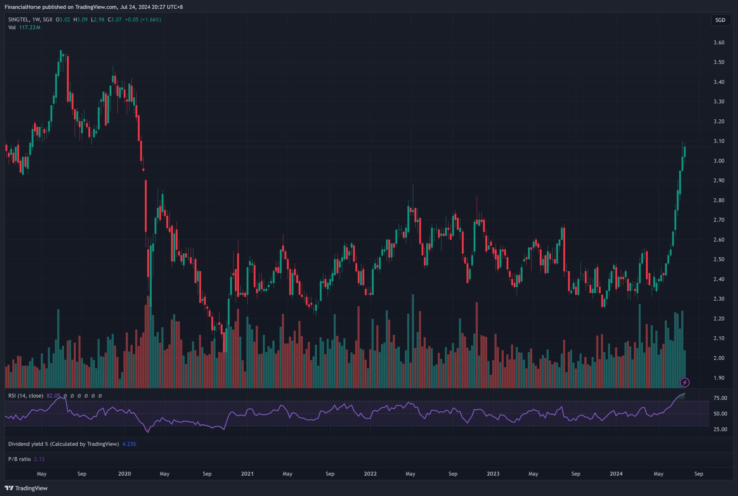 A graph of stock market
Description automatically generated with medium confidence