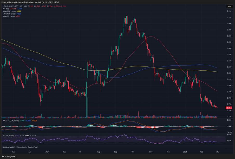 A graph of stock market

AI-generated content may be incorrect.
