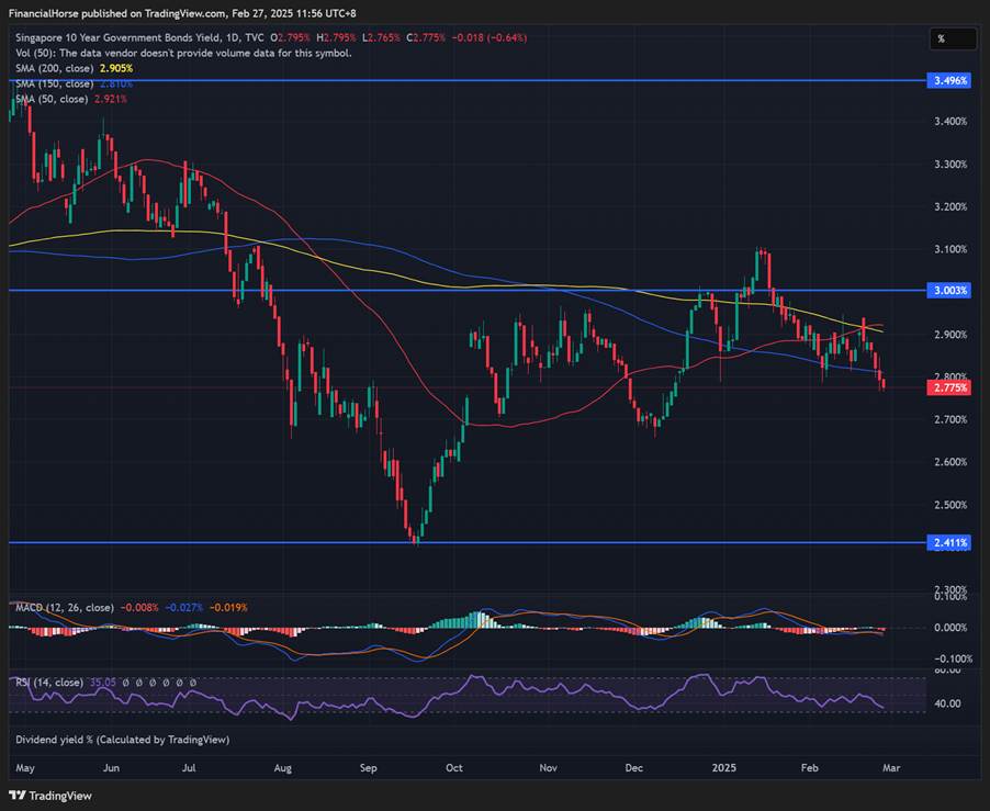 A screen shot of a graph

AI-generated content may be incorrect.