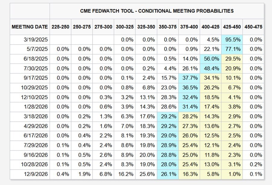 Top Fixed Deposit Rates in Singapore offer 2.85% yield – Better buy than T-Bills after this week’s auction? (March 2025) 1