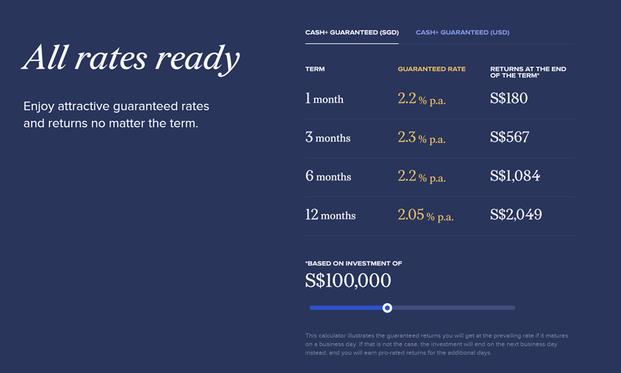 Top Fixed Deposit Rates in Singapore offer 2.45% yield – Better Buy than T-Bills? (May 2025) 3