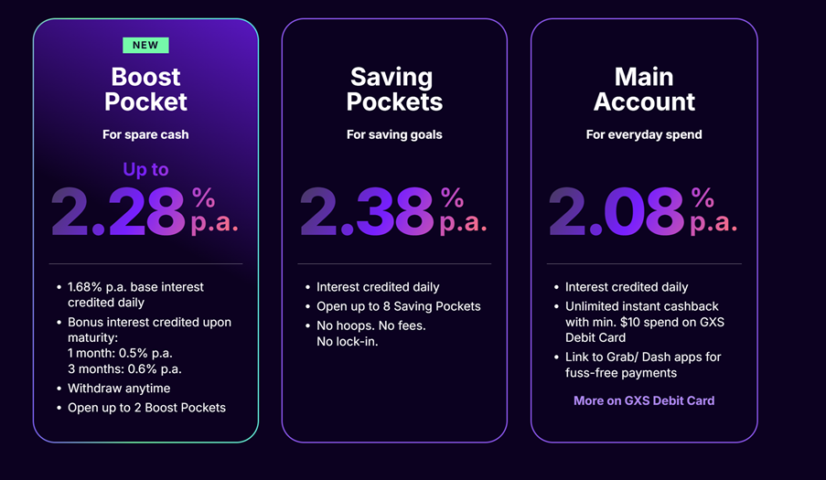 Top Fixed Deposit Rates in Singapore offer 2.45% yield – Better Buy than T-Bills? (May 2025) 1