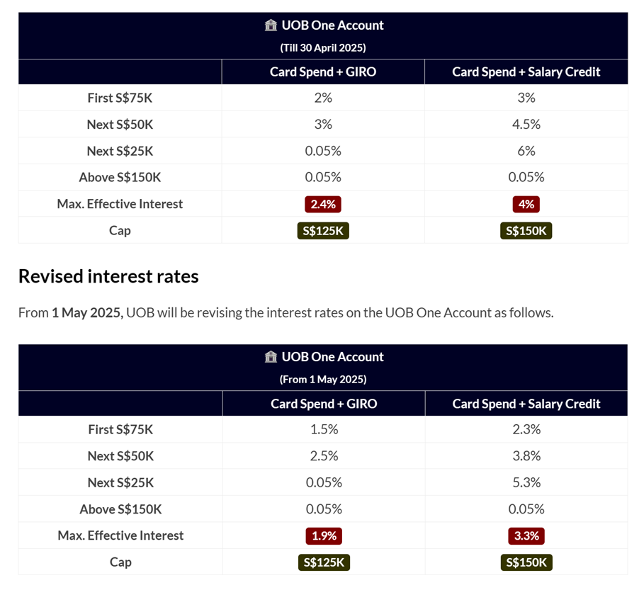 Top Fixed Deposit Rates in Singapore offer 2.45% yield – Better Buy than T-Bills? (May 2025) 7