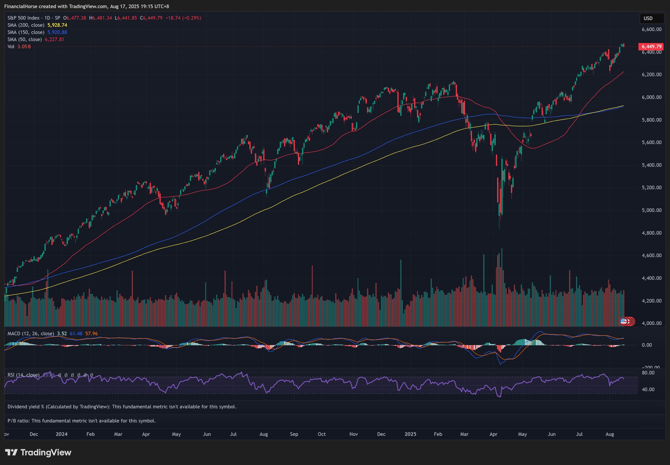 How I will invest $1 million as a Singapore Investor – other than  “expensive” US AI Tech or Crypto? | Financial Horse
