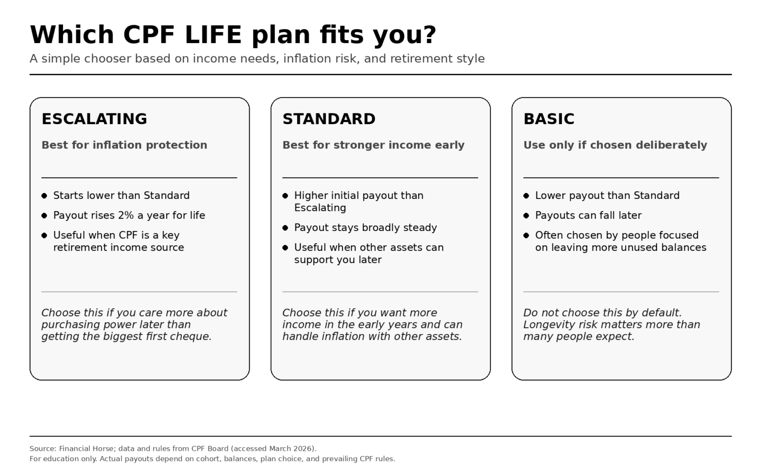 Maximising CPF Payouts: What Actually Works for Retirement in Singapore ...